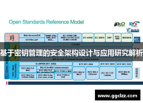 基于密钥管理的安全架构设计与应用研究解析